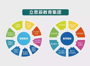 王輝代表倡議開展智慧教育建設，以科技力量重塑教育未來